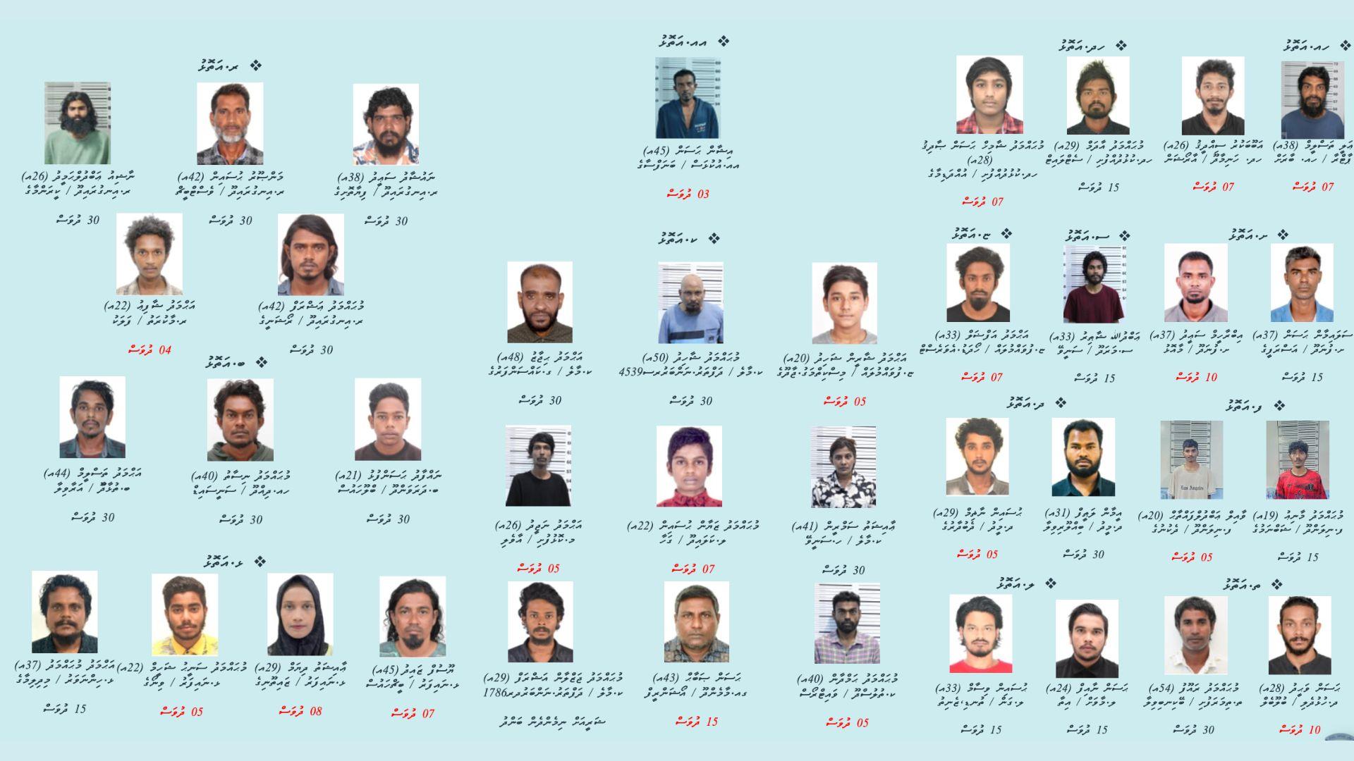 އޮޕަރޭޝަން އަލިމަގު: 110 މީހުން ހައްޔަރުކުރި، އެކަމަކު ބަންދުގައި މިހާރު ތިބީ 38 މީހުން!